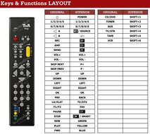 T+A F12 | PA-1530R | T-1210R afstandsbediening