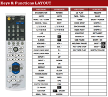 Onkyo RC-721S afstandsbediening - Geschikt voor : CR-525 - CR-535