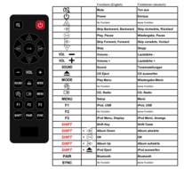 Alternatieve Panasonic N2QAYC000081 afstandsbediening