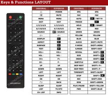 Nordmende FHD24A - FHD32A - FHD43A - Wegavision afstandsbediening