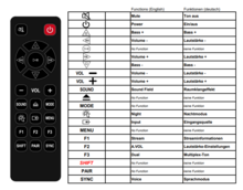 Alternatieve Sony RMT-AH513U afstandsbediening