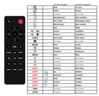 Alternatieve Sony RMT-AM100U afstandsbediening