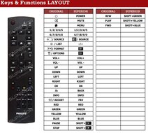 IIYAMA YKF328 afstandsbediening - Geschikt voor : LE5540UHS | LH7542UHS | LH4342UHS-B3 | LH5042UHS | LH5542UH