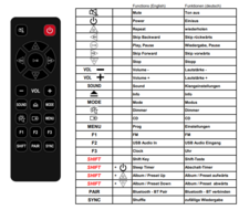 Philips 996580010707 afstandsbediening - Geschikt voor : BTM1560 - BTM2560 - BTM2585 - TAM3205 - TAM4505