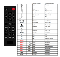 Kenwood M-720DAB afstandsbediening