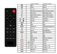 Kenwood M-817DAB-W / M-817DAB-B / M-819DAB afstandsbediening