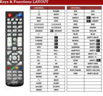 Vervangende JVC RM-C3310 / RM-C3410 afstandsbediening