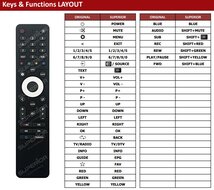 Thomson 24HD2S13 | 32HD2S13 | 32HD2S13W | 40FD2S13 | 40FD2S13W | 43FD2S13  afstandsbediening