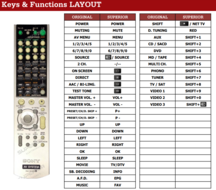 Vervangende Sony RM-PP412 afstandsbediening