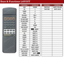 Pioneer CU-A013 | CU-A018 | CU-A019 | CU-A014 | CU-A019 afstandsbediening