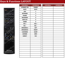 Pioneer AXD7651 afstandsbediening