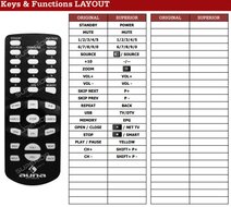 Auna AV2-CD508BT | AV2-CD509 | AV2-CD608BT afstandsbediening