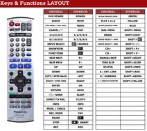 Panasonic EUR7721KH0 afstandsbediening - Geschikt voor : DMR-E85H