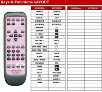 Technics EUR646467 afstandsbediening