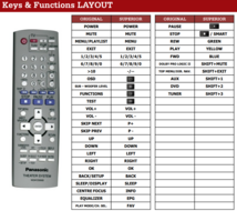 Panasonic N2QAYZ000006 afstandsbediening 