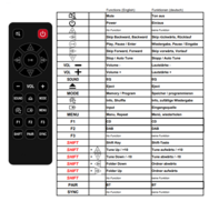 Kenwood / JVC RC-M420DAB - RC-M820DAB afstandsbediening