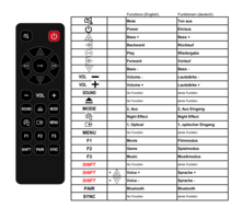 LG AKB76044701 afstandsbediening - Geschikt voor : 27GR95QE - 45GR95QE