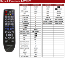 Samsung AH59-02196D afstandsbediening - Geschikt voor : HT-C130 | HT-C350 | HW-C350