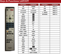 Rotel RR-T97 afstandsbediening - RT-12