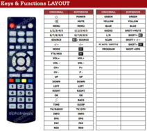 Alphatronics M-17EW / M-19EW afstandsbediening