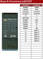 Rotel RR-909 afstandsbediening - Geschikt voor : RC-990BX