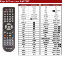 Sweex TV020 / TV024 afstandsbediening 