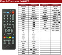 Xoro PTL700 | PTL900 | PTL1010 | PTL1012 afstandsbediening