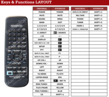 Kenwood RC-R0710 afstandsbediening