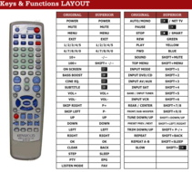 Kenwood RC-R0722 afstandsbediening