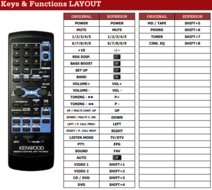 Kenwood RC-R0511 / RC-R0512 / RC-R0609 / RC-R0610 afstandsbediening