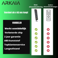 Edifier RC-10D1 / R2730DB afstandsbediening