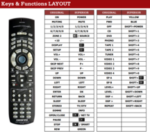 Onkyo RC-440M / RC-447M afstandsbediening