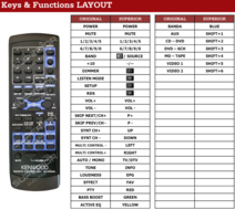 Kenwood RC-R0627 / RC-R0628 afstandsbediening