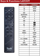 Teufel UL 40 ACTIVE RC / Ultima 40 afstandsbediening