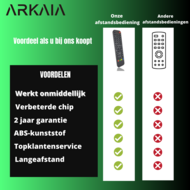 Philips 996510018455 afstandsbediening