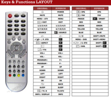 Lenco DVT224-TV / DVT2235-W afstandsbediening