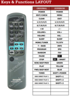 Aiwa RC-6AS14 afstandsbediening