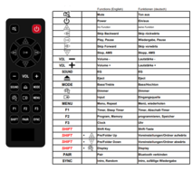 Medion MD44000 - X64400 afstandsbediening