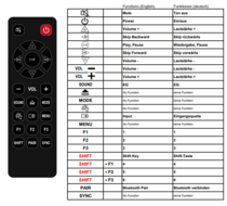 Medion MD43062 - P61078 - MD43061 - LIFEBEAT P61076 afstandsbediening