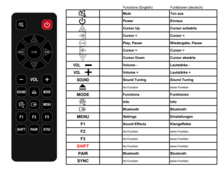 Vervangende LG AKB76038001 afstandsbediening