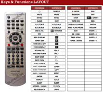 Kenwood RC-F0320E afstandsbediening