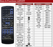 Kenwood RC-R0623 afstandsbediening