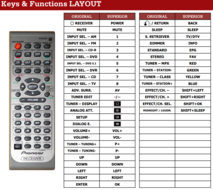 Alternatieve Pioneer XXD3101 afstandsbediening