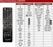 Vervangende Samsung AH59-02425A afstandsbediening