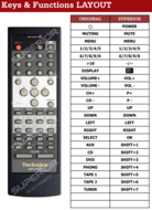 Alternatieve Technics RAK-SUA11WH afstandsbediening