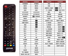 Alternatieve Zephir ZVE24HD / ZVS55UHD-2 afstandsbediening