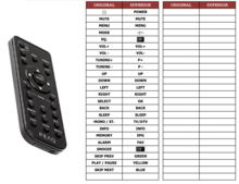 Peaq PDR10BT-B | PDR220B | PDR260-B | PDR261BT-B afstandsbediening 