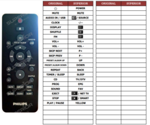 Philips 996510059503 afstandsbediening - Geschikt voor : MCM1150 - MCM2150 - MCM2250 - MCM2300