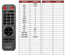 Blaupunkt LS178 / LS178-1 afstandsbediening 