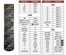 Cambridge Audio CXA  | CXA | CXC  | CXN  | CXA61  | CXA81  | CXA80  afstandsbediening 